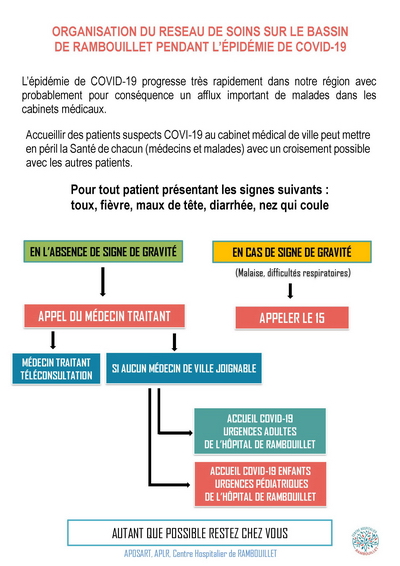 AFFICHE COORDINATION DES SOINS 19 03 2020 VF 1