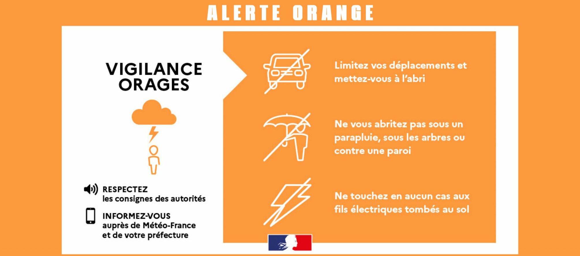  Alerte météo ORANGE - Orages 