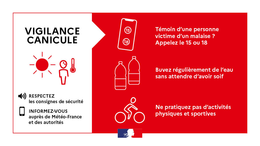 Épisode de canicule 